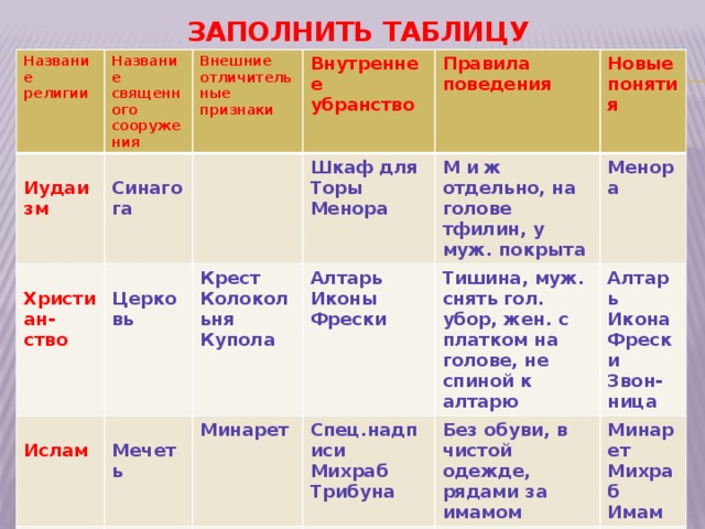 Таблица про праздники однкнр 5 класс