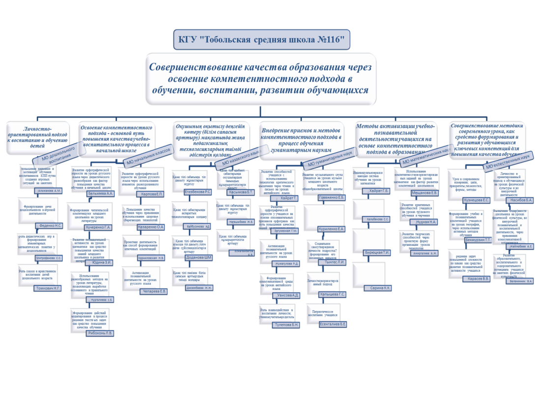 Научно-методические аспекты построения индивидуальной траектории  профессионального развития педагога в свете парадигмы «Обучение в течение  всей жизни»