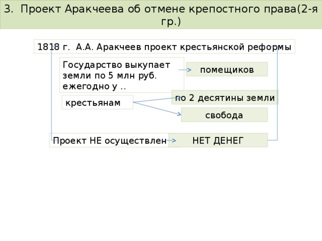 Проект крестьянской реформы аракчеева