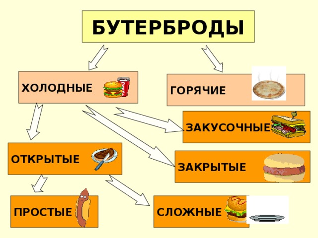 Виды Бутербродов Фото