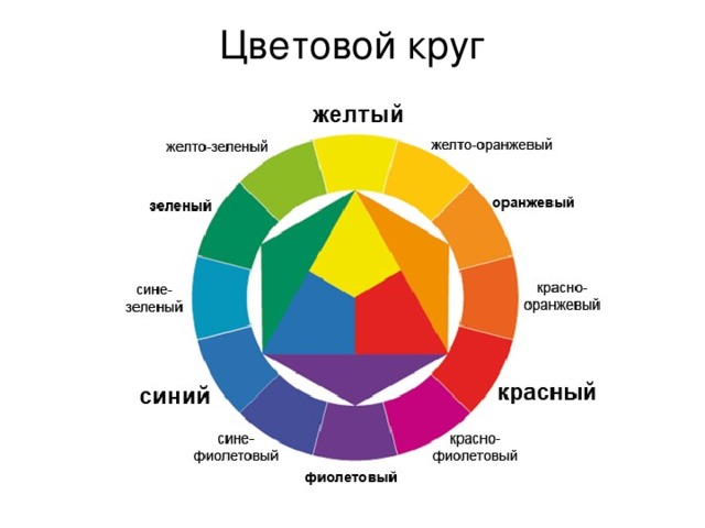 Цветовой круг Назовите основные цвета. Какие цвета можно получить при смешении основных цветов? 