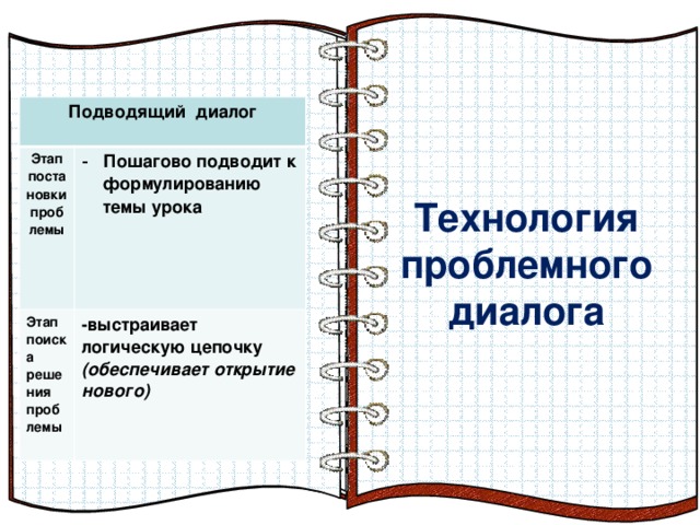 Технология проблемного диалога Технология проблемного диалога  Подводящий диалог Этап постановки проблемы Пошагово подводит к формулированию темы урока Этап поиска решения проблемы -выстраивает логическую цепочку (обеспечивает открытие нового) Эффект перелистывающейся книги   Автор:  учитель информатики  МОУ Лицей №6 Попова С.Г.   Начало: по щелчку  На страницах могут быть размещены текст, списки, гиперссылки, графические изображения, видео и звук.    Роль подводящего диалога.  