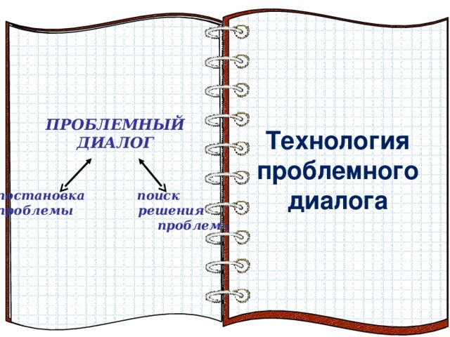 Технология проблемного диалога Технология проблемного диалога ПРОБЛЕМНЫЙ ДИАЛОГ   постановка поиск проблемы решения  проблемы Эффект перелистывающейся книги   Автор:  учитель информатики  МОУ Лицей №6 Попова С.Г.   Начало: по щелчку  На страницах могут быть размещены текст, списки, гиперссылки, графические изображения, видео и звук.    На уроке новых знаний решаются два звена. 7 