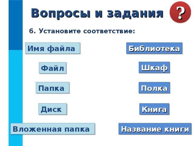 Вопросы и задания ? В следующих примерах укажите информационный носитель и форму представления информации:  а) табличка с номером дома;  б) почтовая открытка;  в) билет на поезд;  г) газета;  д) диск со сборником мультфильмов 6. Установите соответствие: Имя файла Библиотека Шкаф Файл Папка Полка Диск Книга Вложенная папка Название книги 