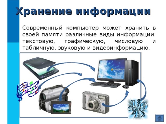 Хранение информации Современный компьютер может хранить в своей памяти различные виды информации: текстовую, графическую, числовую и табличную, звуковую и видеоинформацию. 