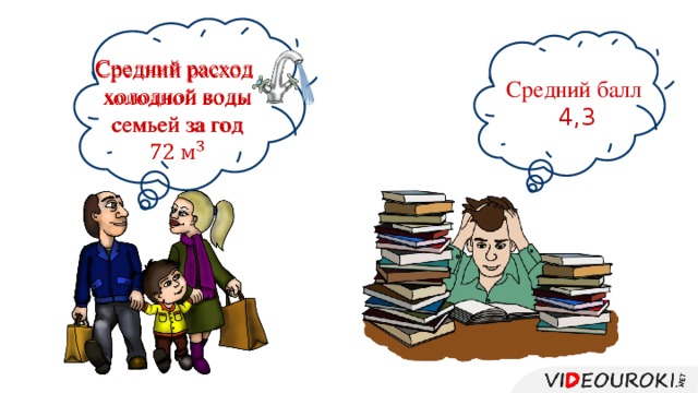 Средний расход   холодной воды  семьей за год Средний балл 4,3
