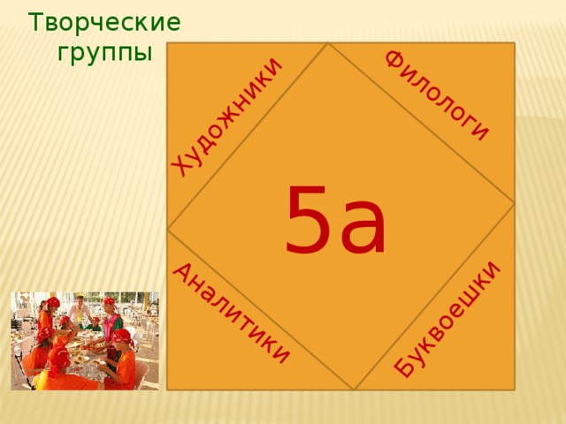 Аналитики Филологи Буквоешки Художники Творческие группы 5а