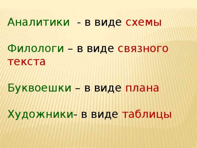 Аналитики - в виде схемы Филологи – в виде связного текста Буквоешки – в виде плана Художники - в виде таблицы