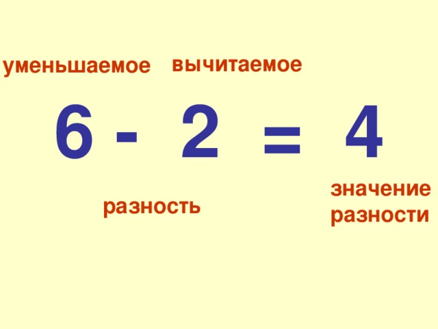 Презентация 1 класс математика уменьшаемое вычитаемое разность