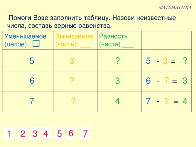 Таблица неизвестных чисел