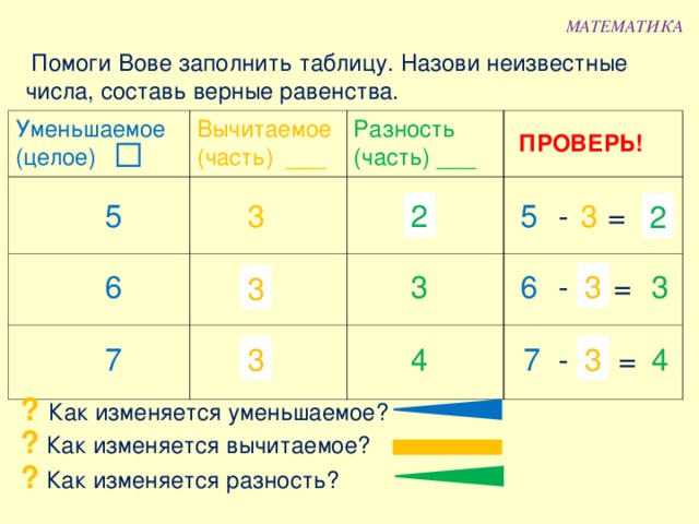 Уменьшаемое вычитаемое разность 1 класс таблица картинка