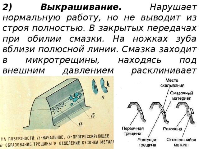 Какой вид разрушения зубчатого колеса представлен на рисунке