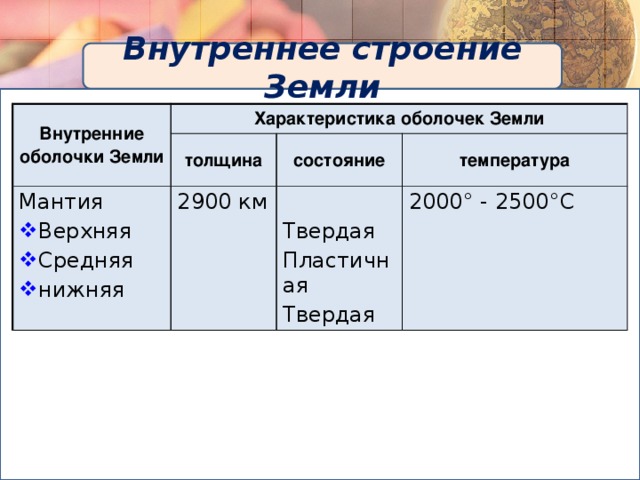 Внутреннее строение Земли Внутренние оболочки Земли Характеристика оболочек Земли толщина Мантия состояние Верхняя Средняя нижняя 2900 км температура Твердая 2000 ° - 2500°С Пластичная Твердая