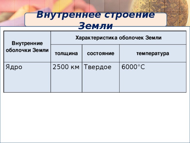 Внутреннее строение Земли Внутренние оболочки Земли Характеристика оболочек Земли толщина Ядро состояние 2500 км температура Твердое 6000 °С