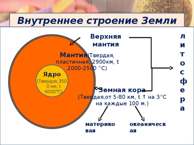 Внутреннее строение Земли литосфера Верхняя мантия Мантия (Твердая, пластичная, 2900км, t 2000-2500 °С)  Ядро (Твердое,3500 км, t 6000°С)  Земная кора (Твердая,от 5-80 км, t ↑ на 3°С на каждые 100 м.) материковая океаническая