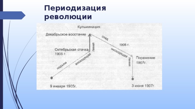 Революция графики