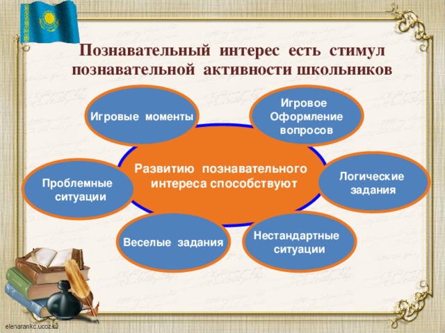 Презентация методология исследовательской деятельности