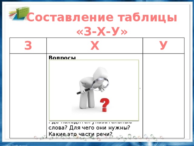 Составление таблицы «З-Х-У» З Х У Вопросы Что такое сложное предложение (СП)? Как обозначаются его части? Каково место придаточной части по отношению к главной? При помощи чего связываются части СП? Как отличить союзы и союзные слова? Где находятся указательные слова? Для чего они нужны? Какие это части речи?