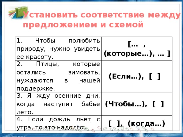 Установить соответствие между предложением и схемой 1. Чтобы полюбить природу, нужно увидеть ее красоту. [… , (которые…), … ] 2. Птицы, которые остались зимовать, нуждаются в нашей поддержке. (Если…), [ ] 3. Я жду осенние дни, когда наступит бабье лето. (Чтобы…), [ ] 4. Если дождь льет с утра, то это надолго. [ ], (когда…)