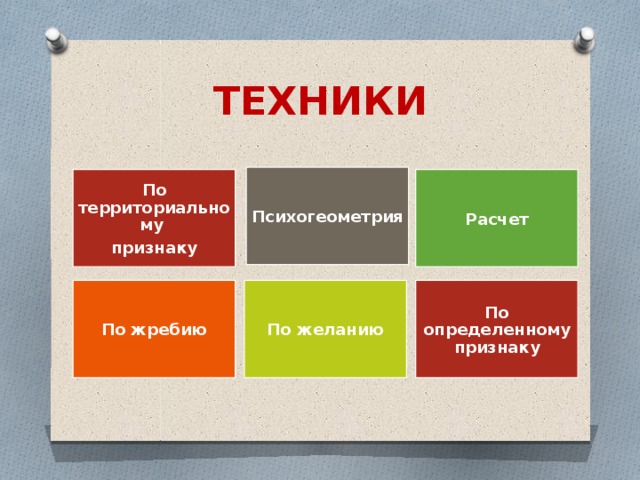 ТЕХНИКИ Психогеометрия По территориальному Расчет признаку По жребию По желанию По определенному признаку 