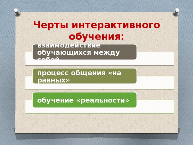 Черты интерактивного обучения: взаимодействие обучающихся между собой процесс общения «на равных» обучение «реальности» 