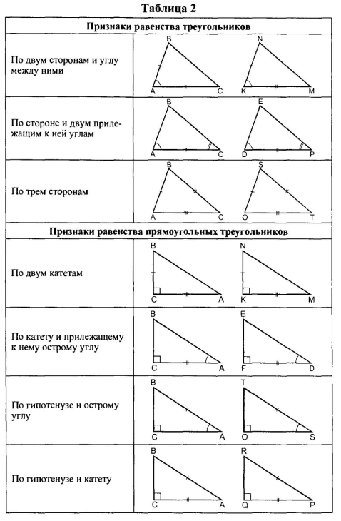 Геометрия 7 класс в таблицах и схемах