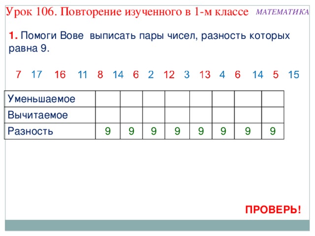 Урок 106. Повторение изученного в 1-м классе МАТЕМАТИКА 1. Помоги Вове выписать пары чисел, разность которых равна 9. Уменьшаемое Вычитаемое Разность 9 9 9 9 9 9 9 9 ПРОВЕРЬ!  