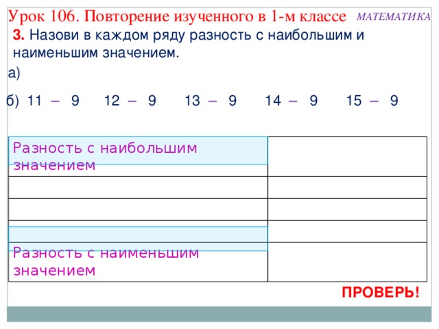 Урок 106. Повторение изученного в 1-м классе МАТЕМАТИКА 3. Назови в каждом ряду разность с наибольшим и наименьшим значением. а) б) 12 – 9 13 – 9 15 – 9 14 – 9 11 – 9 Разность с наибольшим значением Разность с наименьшим значением ПРОВЕРЬ!  
