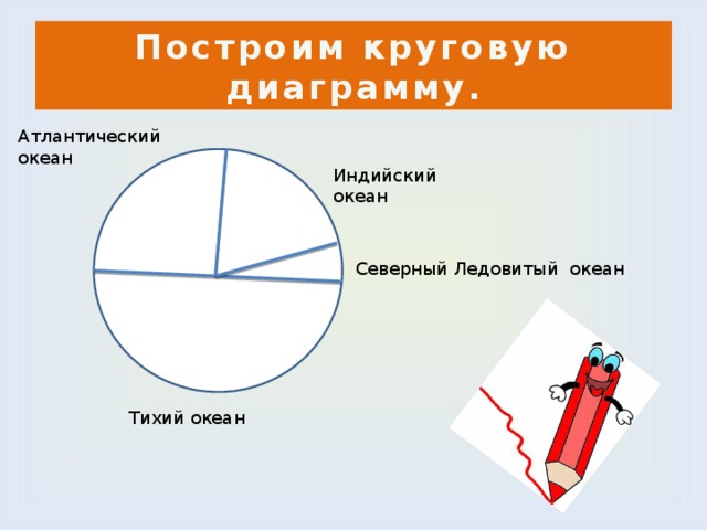 Постройте круговую диаграмму отражающую следующие условия сплав содержит 100 грамм олова