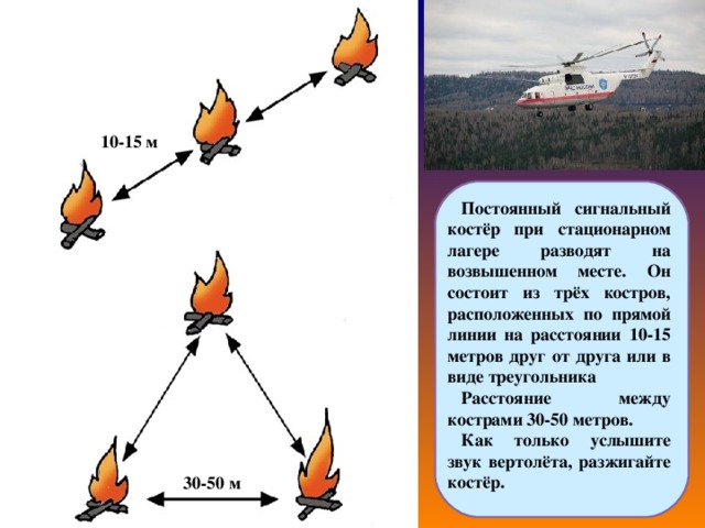 10-15 м Постоянный сигнальный костёр при стационарном лагере разводят на возвышенном месте. Он состоит из трёх костров, расположенных по прямой линии на расстоянии 10-15 метров друг от друга или в виде треугольника Расстояние между кострами 30-50 метров. Как только услышите звук вертолёта, разжигайте костёр.  30-50 м 