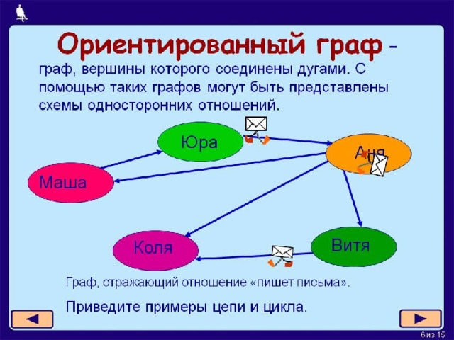 Постройте таблицу соответствующую неориентированному взвешенному графу фото - Pw