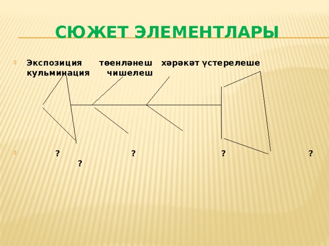 Сюжет ЭЛЕМЕНТЛАРЫ Экспозиция төенләнеш хәрәкәт үстерелеше кульминация чишелеш        ? ? ? ? ? 