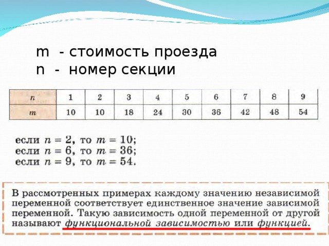 m - стоимость проезда n - номер секции 