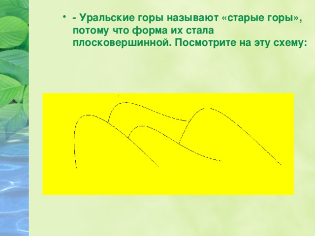 - Уральские горы называют «старые горы», потому что форма их стала плосковершинной. Посмотрите на эту схему: 