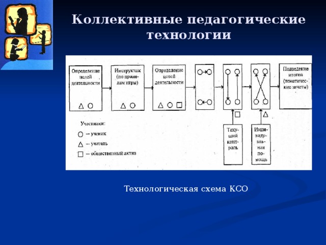 Индивидуальные и коллективные педагогические проекты