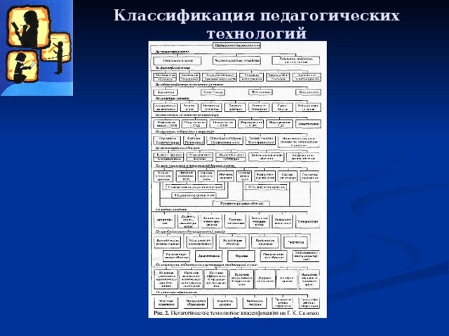 Составьте таблицу классификация педагогических технологий Педагогический метод методика технология