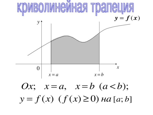Рисунок криволинейной трапеции