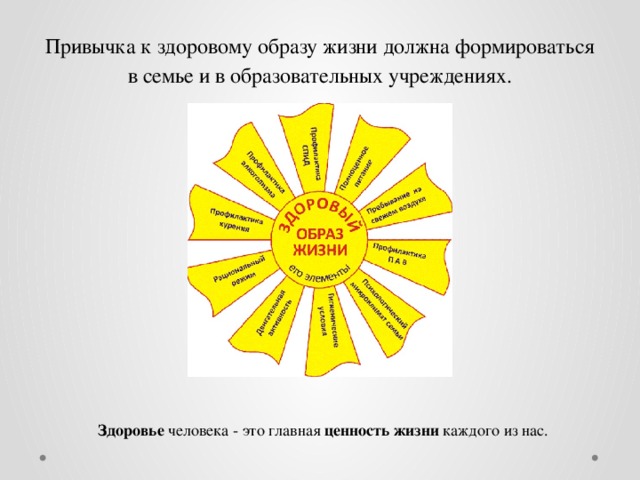 Классный час на тему здоровый образ жизни 2 класс технологическая карта