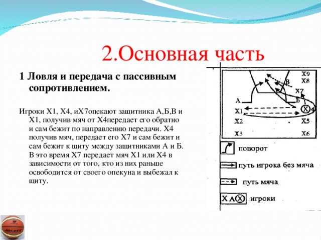 Ловля и передача ведение