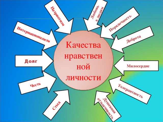 Человек высоких нравственных качеств проект