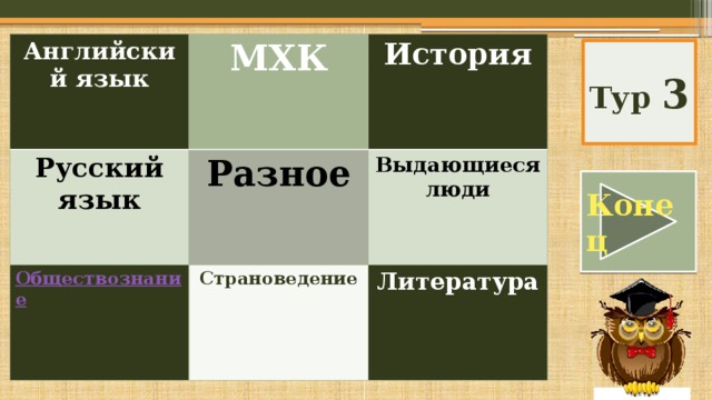 Английский язык МХК Русский язык История Разное  Выдающиеся люди Страноведение Литература Тур 3 Конец 