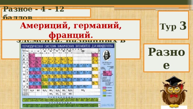Разное - 4 – 12 баллов Тур 3 Назовите 3 химических элемента, названных в честь государств? Америций, германий, франций. Разное 