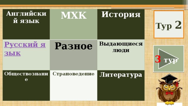 Английский язык МХК Русский язык История Разное Обществознание  Выдающиеся люди Страноведение Литература Тур 2 3 тур 