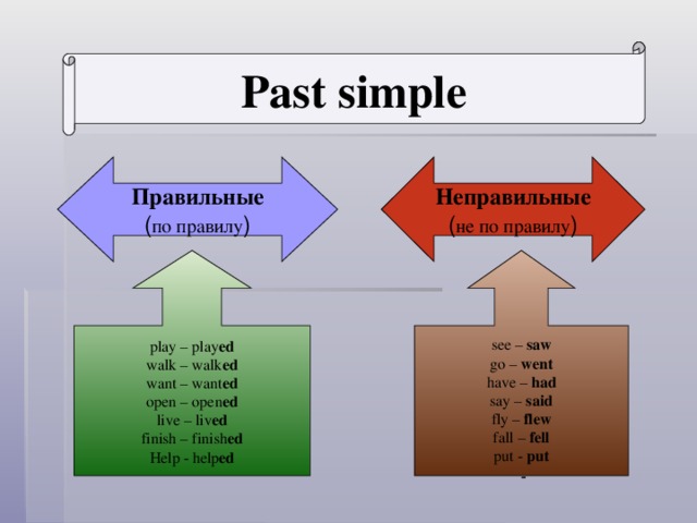 Прошедшее простое время презентация