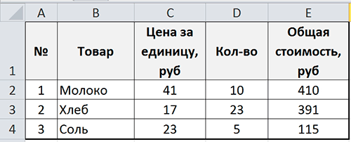 Единица продукции
