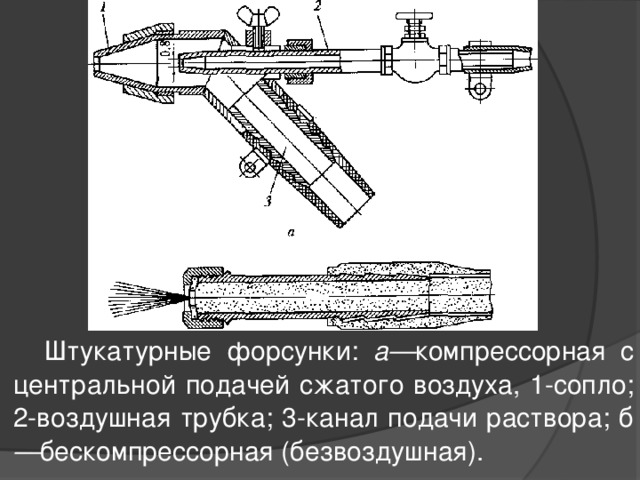  Штукатурные форсунки: а— компрессорная с центральной подачей сжатого воздуха, 1-сопло; 2-воздушная трубка; 3-канал подачи раствора; б — бескомпрессорная (безвоздушная). 