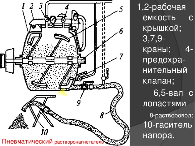1,2-рабочая емкость с крышкой; 3,7,9-краны; 4-предохра-нительный клапан;  6,5-вал с лопастями  8-растворовод; 10-гаситель напора. Пневматический растворонагнетатель: 