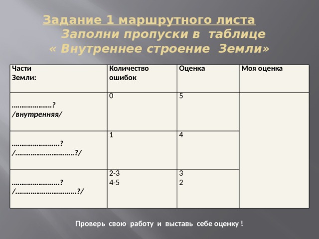                              Проверь свою работу и выставь себе оценку ! Задание 1 маршрутного листа    Заполни пропуски в таблице  « Внутреннее строение Земли» Части Земли: Количество ошибок ………………… ? 0 Оценка 5 Моя оценка /внутренняя/ …………………… .? 1 …………………… .? 2-3 /………………………….?/ 4 4-5 /…………………………..?/ 3 2 