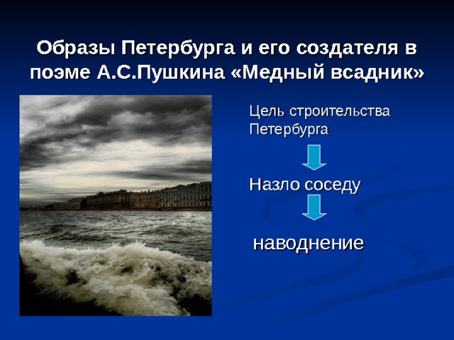 Образы Петербурга и его создателя в поэме А.С.Пушкина «Медный всадник» Цель строительства Петербурга Назло соседу наводнение 