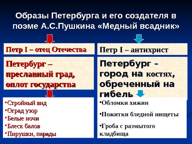 Презентация на тему "Медный всадник" - скачать презентации по Литературе - скача